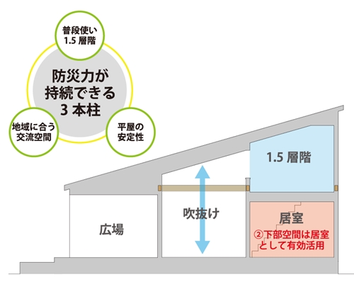 建物イメージ